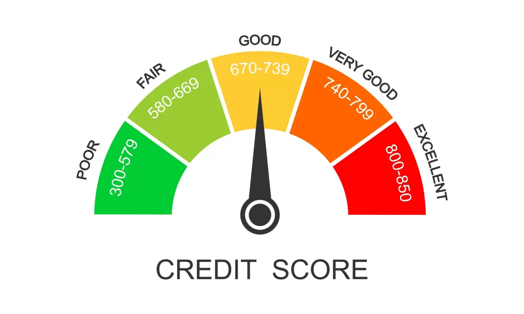 Hurting Your Credit Score