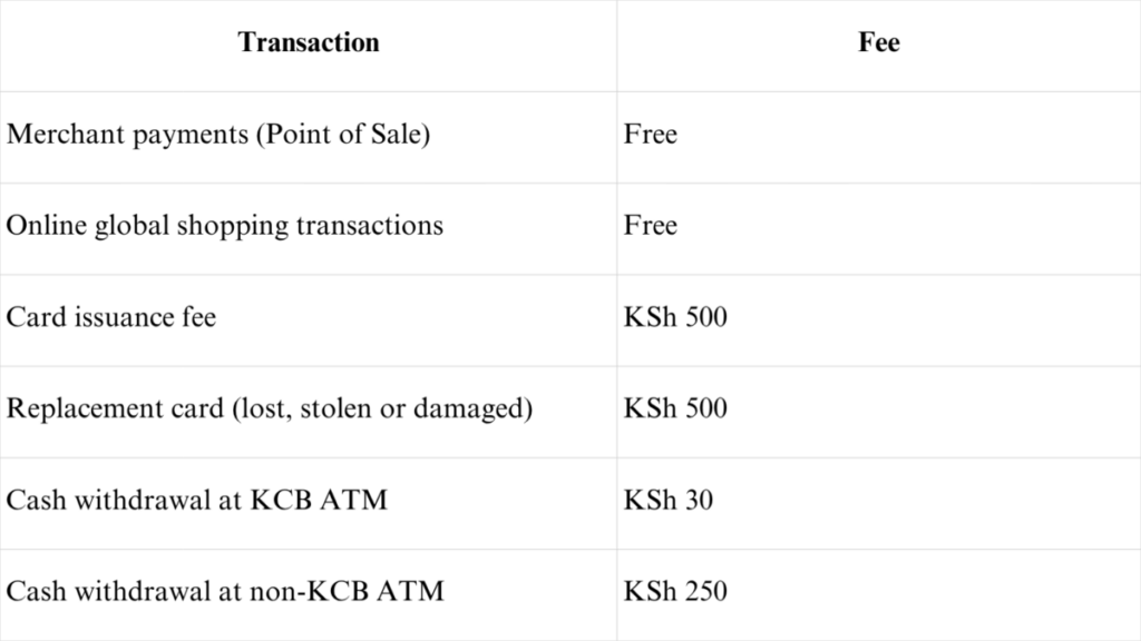KCB,Mastercard Carrefour Prepaid Card