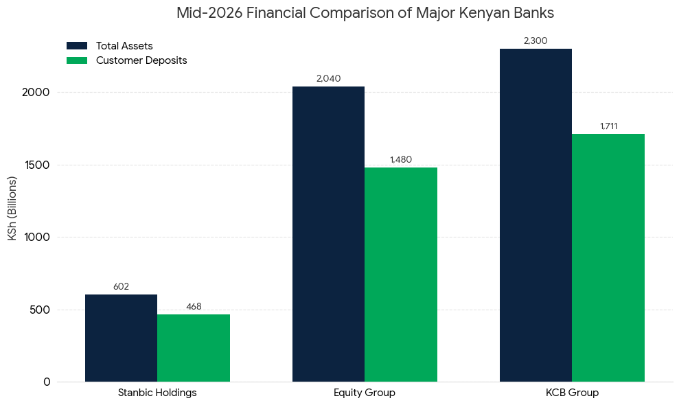 Standard Bank Kenya